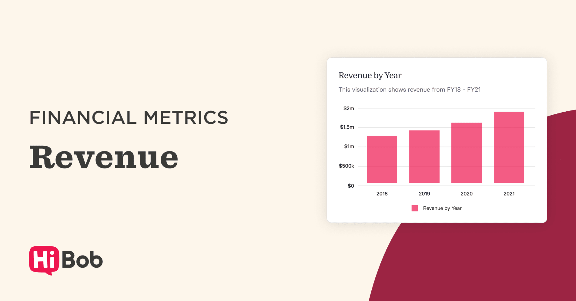 financial metrics revenue chart visualizing yearly revenue growth from 2018 to 2021 by HiBob, HiBob revenue growth analysis infographic