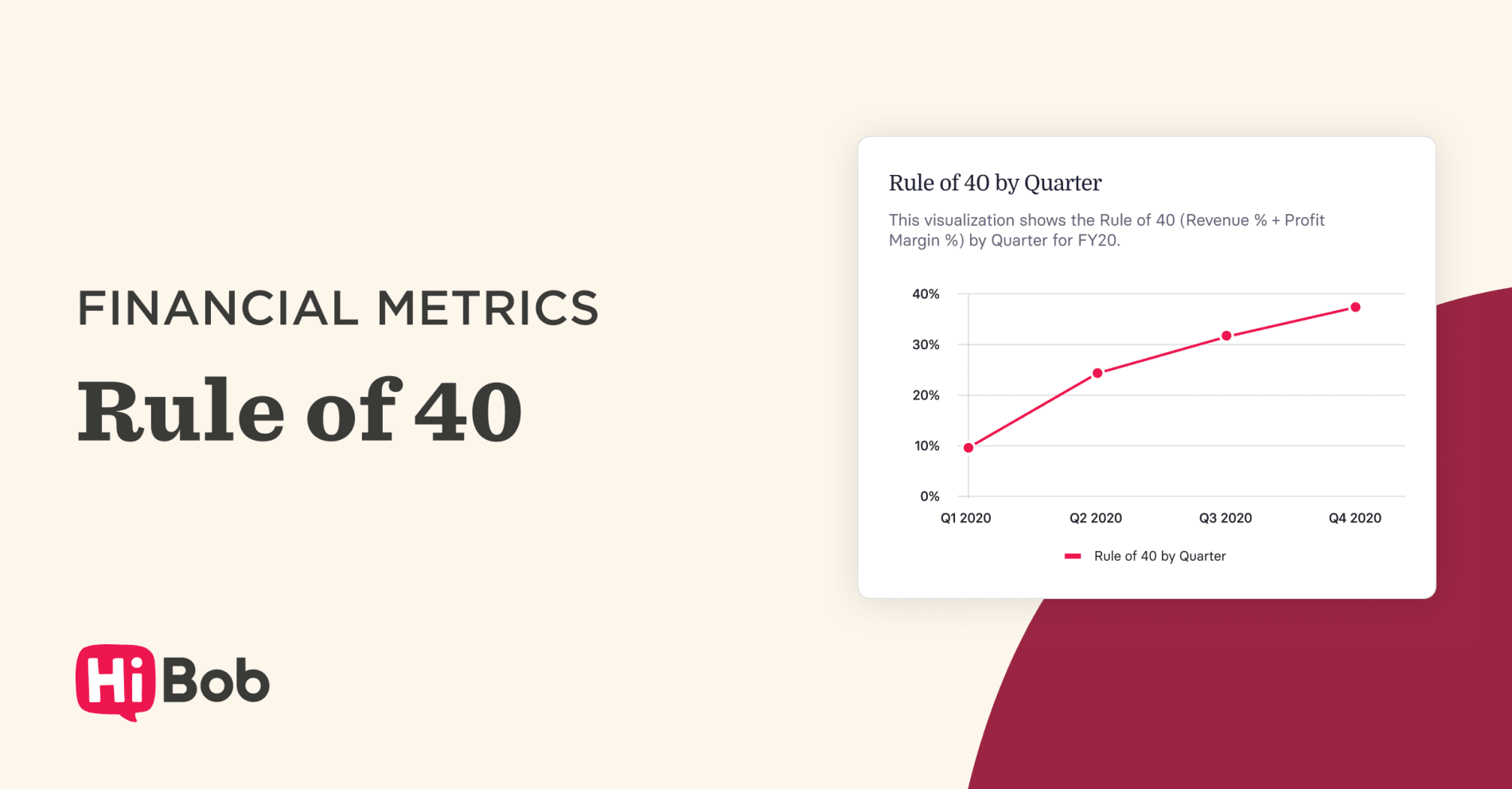SaaS Rule of 40 Explained: Calculator, Benefits & More