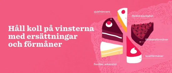 cake slices, benefits and compensations graphics