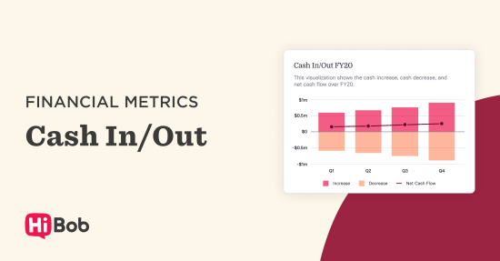 financial metrics cash flow visual showing cash inflow and outflow for FY20 in colorful bar chart, HiBob cash in out analysis