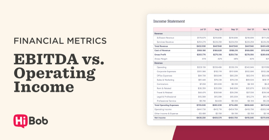 Operating Income vs. EBITDA: Difference + Formulas
