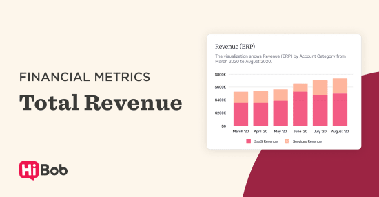 Total Revenue Definition, Formula & How to Track