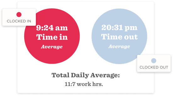 Attendance metrics