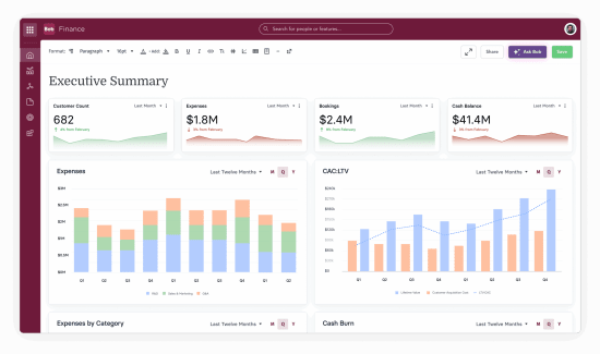 Finance dashboard with executive summary displaying customer count, expenses, bookings, and cash balance charts. , Finance, Dashboard