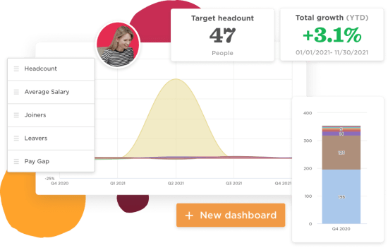 target headcount 47 people, growth +3.1%, staff metrics graph and navigation menu, data analytics dashboard with visual metrics