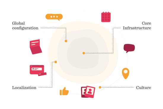 Verwaltung globaler Arbeitskräfte - Managing_global_workforces_onepager_elements-1.png