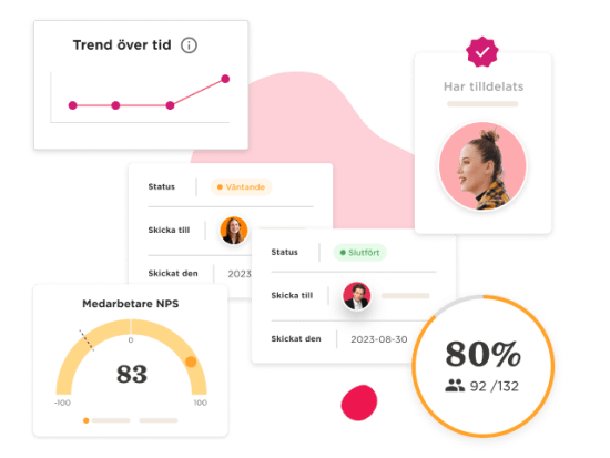 Trend graph and NPS score metrics with employee status updates in a colorful digital interface, showcasing analytics data. trend graph, NPS score metrics