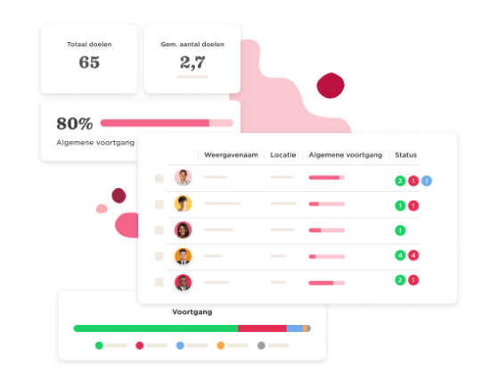 Prestatiebeheer - Actionable-goals-8.png