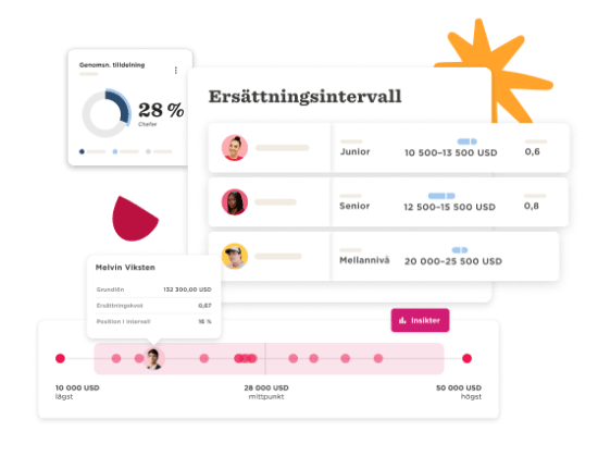 Ersättningsintervall chart showing salary ranges and percentages for Junior, Senior, and Mellannivå roles, salary data visualization with user insights