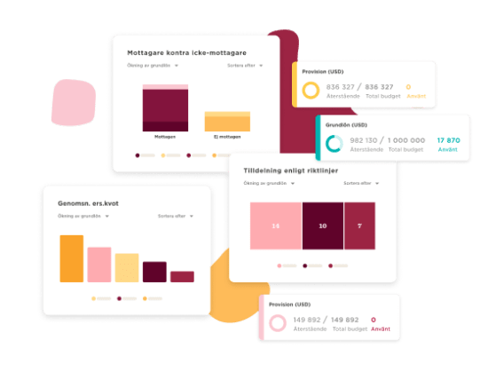 Mottagare versus icke-mottagare graphs with budget and provision data displayed in colorful charts and tables., Data visualization with budgets and bar graphs illustrating recipient statistics.