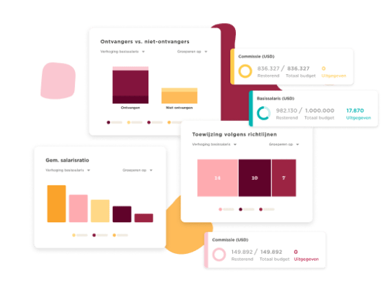 ontvangers_vs_niet_ontvangers, gem_salaris_ratio