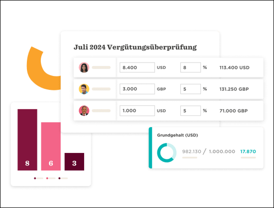 salarisbeoordeling-juli-2024, grafieken-en-statistieken