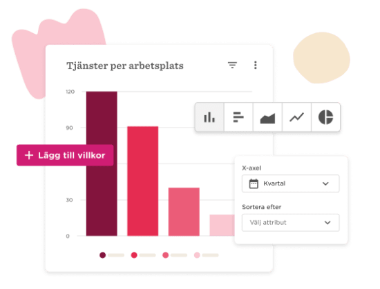 Tjänster per arbetsplats bar chart with interactive data filters and settings options in pink and red colors. , bar chart, data analysis