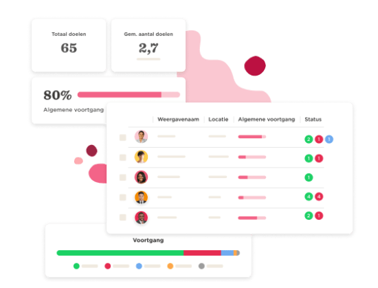 Prestatiebeheer - Actionable-goals-10.png