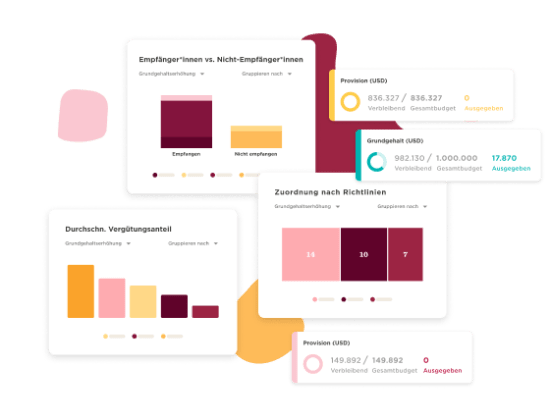visual_data_analysis, fund_allocation_overview