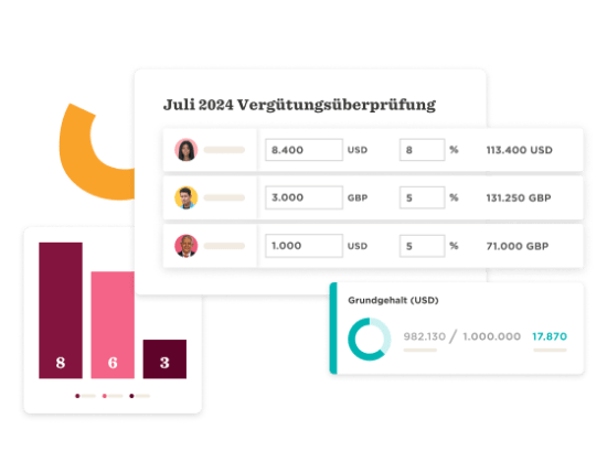 Vergütungsüberprüfung Juli 2024, Balkendiagramm, Gehaltsdaten in USD und GBP, Prozentsätze dargestellt., Data visualization with salary comparisons and review statistics.