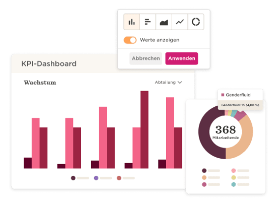 KPI dashboard displaying bar charts and a gender distribution chart, showing growth metrics and employee demographics., data visualization, employee metrics