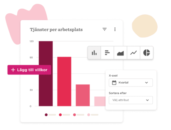 Tjänster per arbetsplats bar chart with interactive data filters and settings options in pink and red colors. , bar chart, data analysis