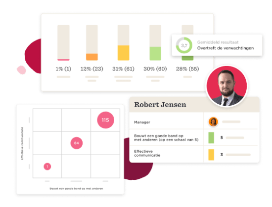 Prestatiebeheer - Valuable-insights-10.png