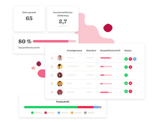 Leistungsmanagement - Actionable-goals-12.png