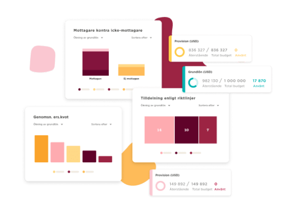 Mängder av diagram och budgetsiffror som visar finansiell data och fördelning enligt riktlinjer., diagram, finansielldata