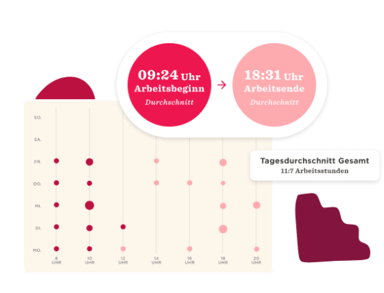 Zeit und Anwesenheit - Attendance-metrics-3.png