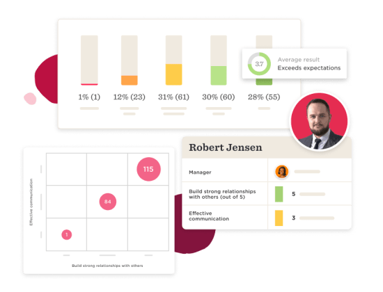 performance evaluation, Robert Jensen communication skills chart