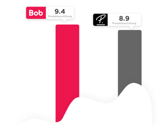 Bob 9.4 vs P. 8.9 bar graph comparison, focusing on product orientation ratings. Bright colors highlight differences. , bar graph, product ratings