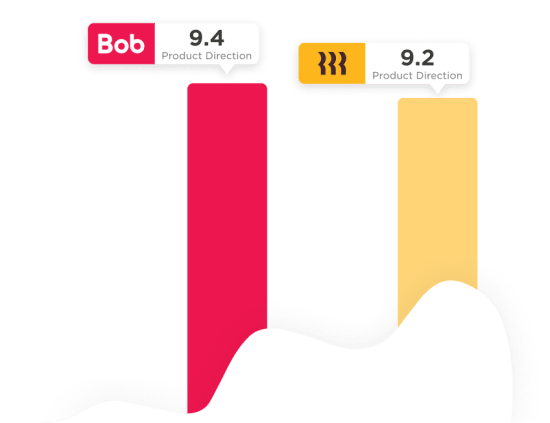 Bob Vs. Rippling - Product Direction