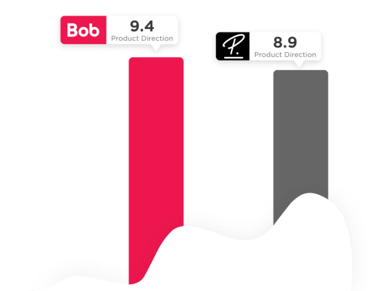 Bob 9.4 vs P. 8.9 Product Direction comparison chart, highlighting performance metrics visually. , ProductDirection, PerformanceComparison