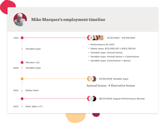 Mike Marquez's employment timeline showing salary progression and performance reviews from 2018 to 2021. , employment timeline, salary progression