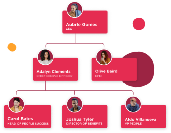 Core HR People Directory