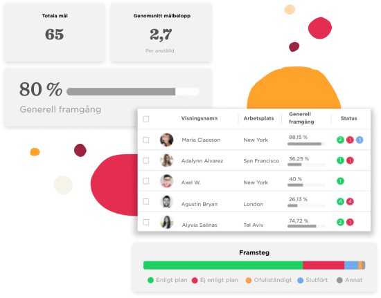 Prestationshantering - Actionable-goals_SV.png