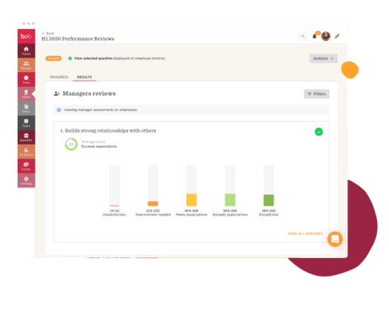 managers-reviews, performance-results-h1-2020
