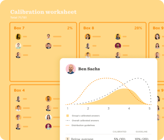 calibration worksheet with visual data analysis, highlighting scores and assessments in different boxes, Ben Sachs' calibrated performance graph and guidelines