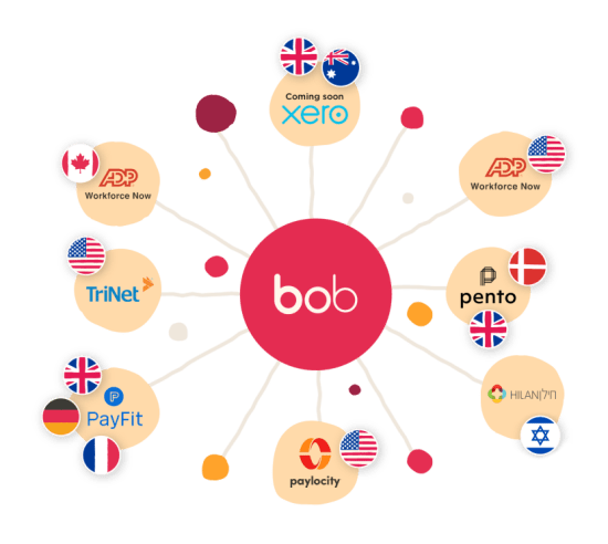 bob, ADP, Xero