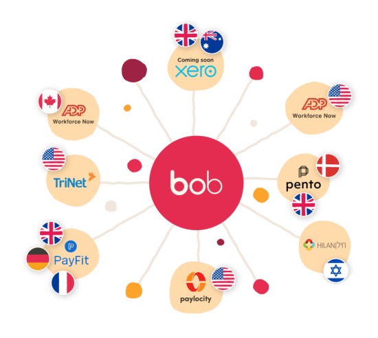 bob, ADP, Xero
