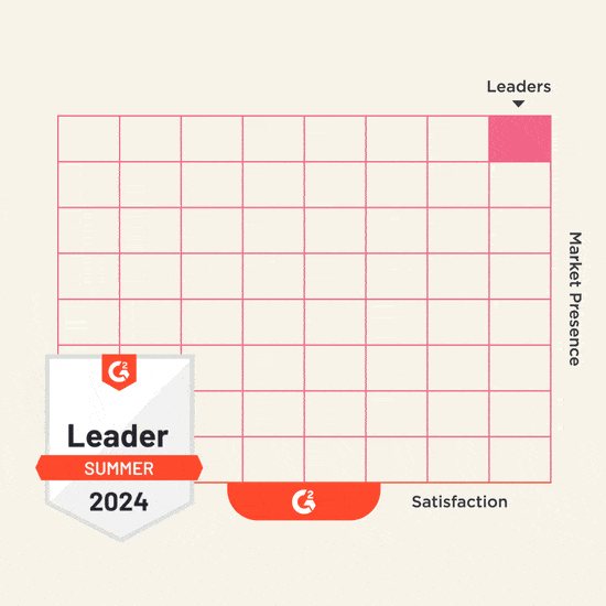 leader, market-presence-chart
