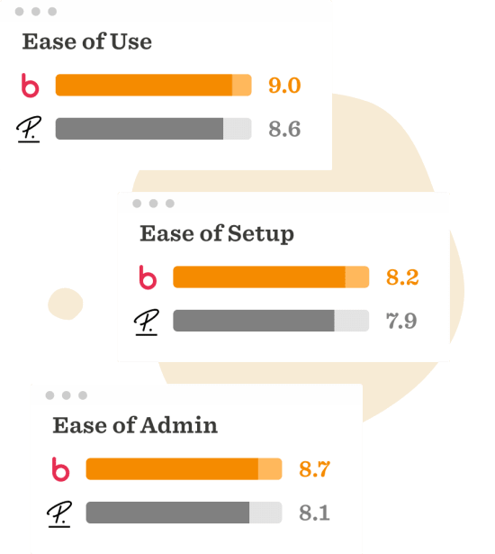ease of use ratings with bold colors and scores, ease of setup and admin displayed similarly, data visualization of software usability ratings