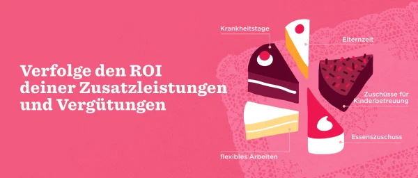 Verfolge ROI von Zusatzleistungen mit Tortenstücken für Krankheitszeiten, Elternzeit, Essenszuschuss, Kinderbetreuung, Tortenstücken zeigen diverse Zusatzleistungen: flexible Arbeit, Krankheitszeiten, Elternzeit.