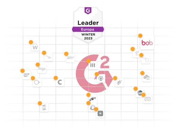 G2 leader quadrant for Europe, Winter 2023. Key software positioned with logos and ranking indicators. G2, Leader, Winter2023
