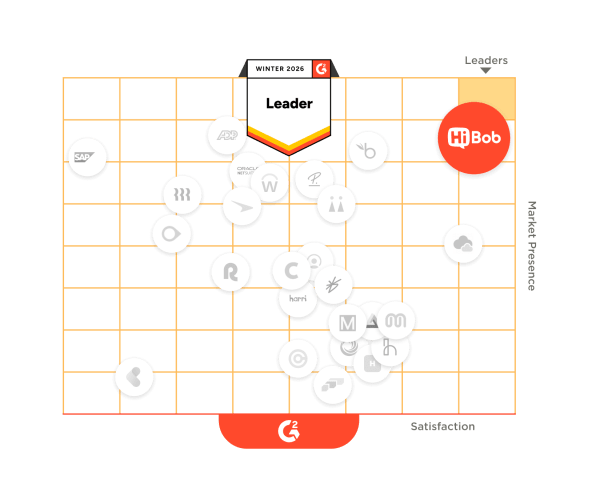 leader, market presence, satisfaction, G2 Winter 2026