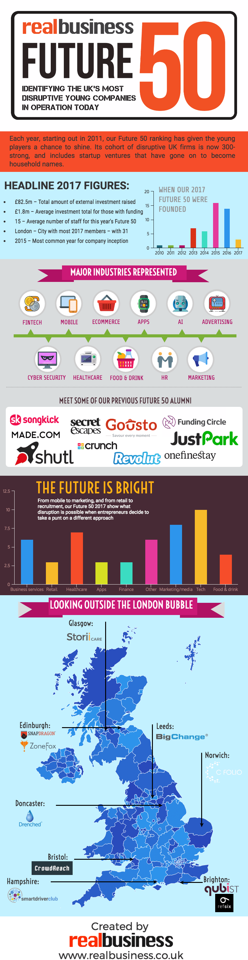 Future 50 stats infographic