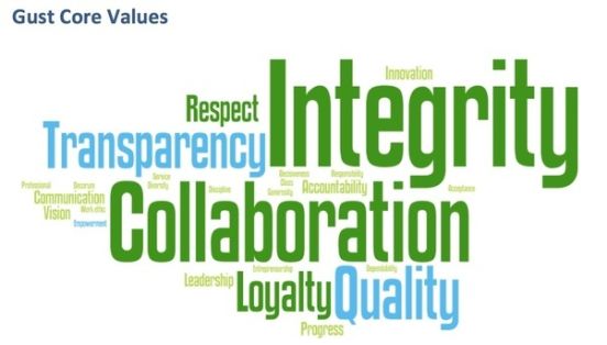 Core value actualisation