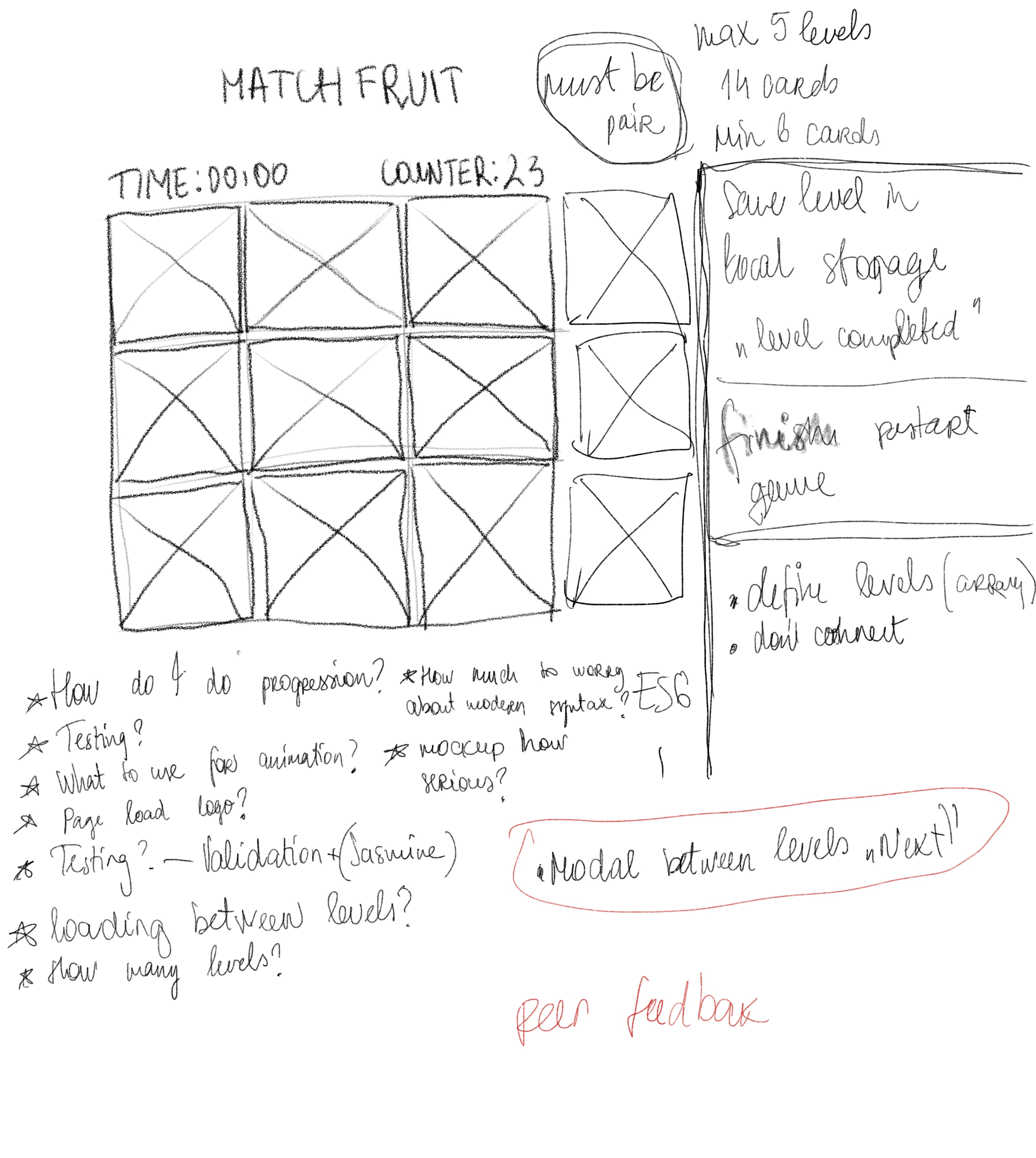 GitHub - sabinemm/fruit-game: Code Institute MS2 JS · GitHub
