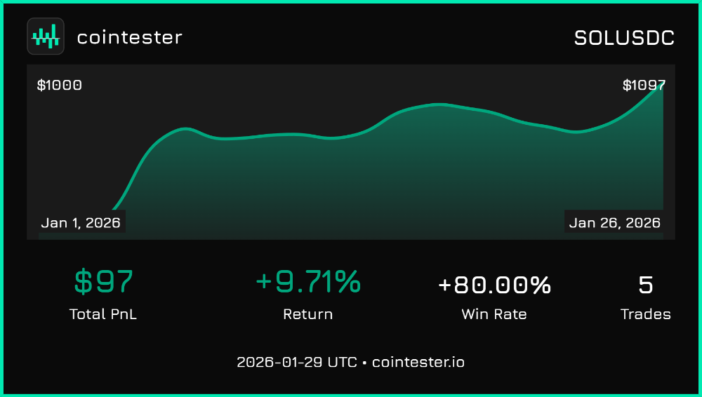 backtest-SOLUSDC-2026-01-29T11-21-53-212.png