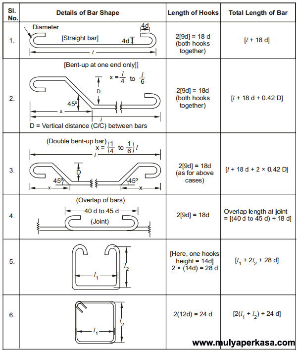 Sewa bar bending mulya perkasa