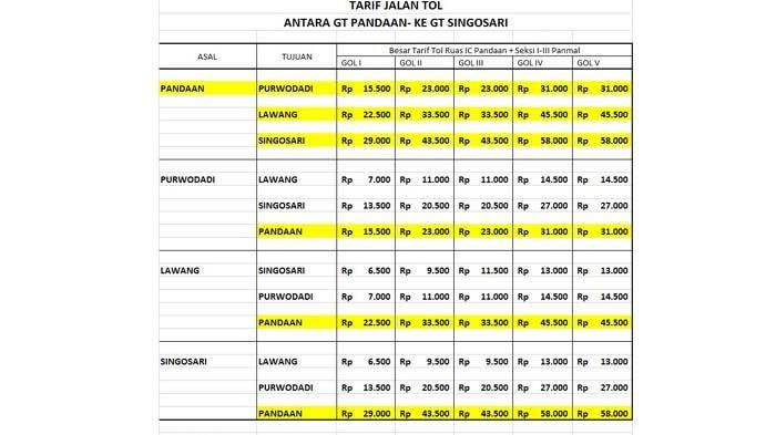 Perjalanan Malang Ke Surabaya Berapa Jam - Seputar Jalan
