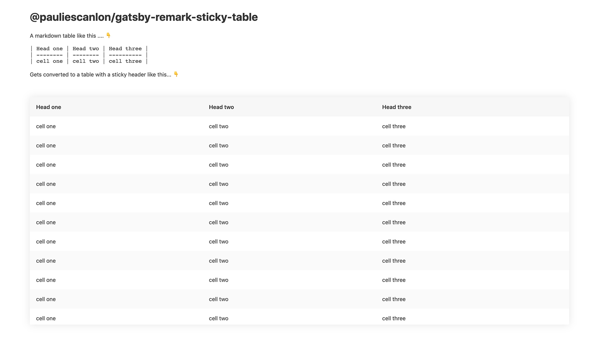 Paul Scanlon | gatsby-remark-sticky-table