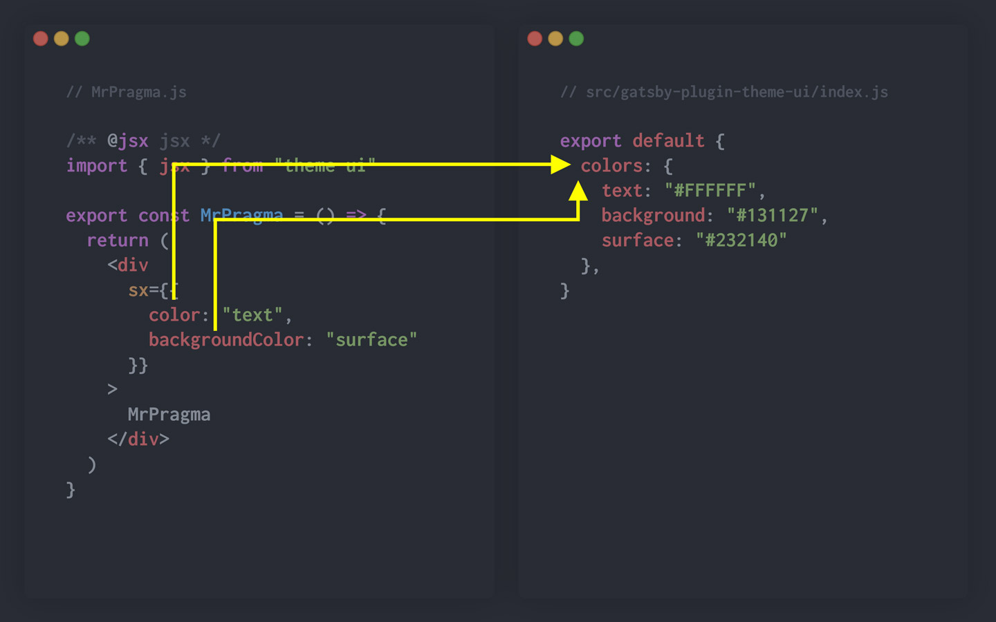 diagram of theme object map